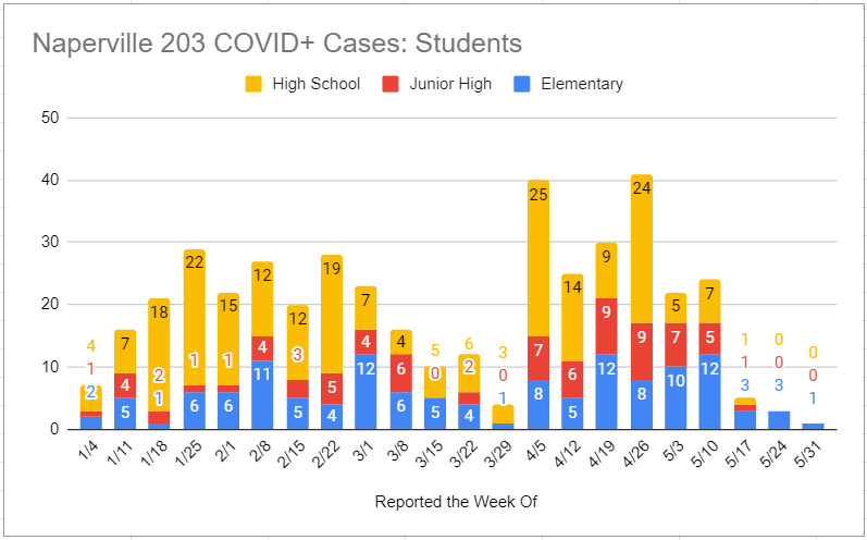 Student COVID Cases 6.7